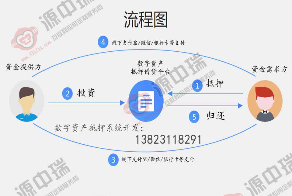 炒币流程(炒币的步骤)