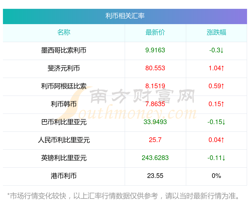 利币(利弊是什么意思)