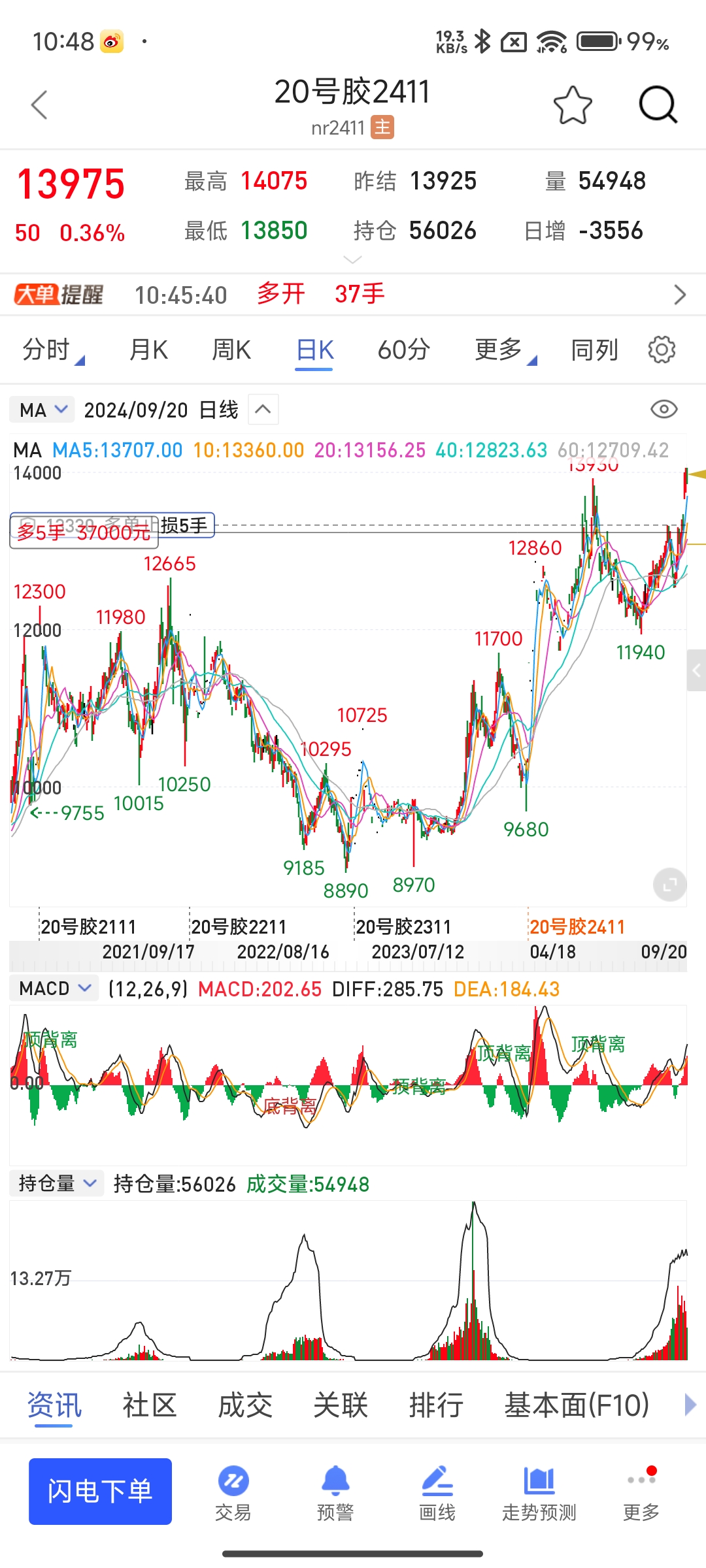 bcb币行情(bnb币价格行情)
