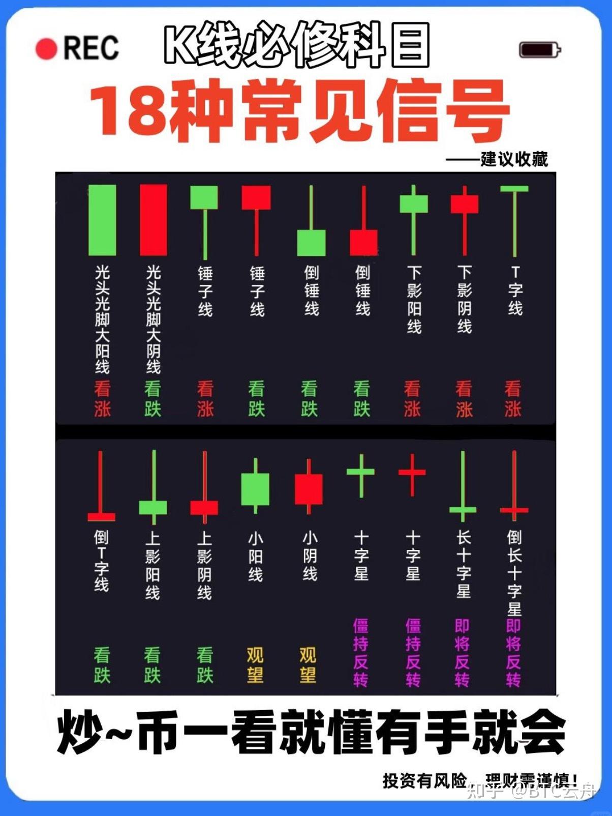怎样炒币(怎样炒币视频教程)