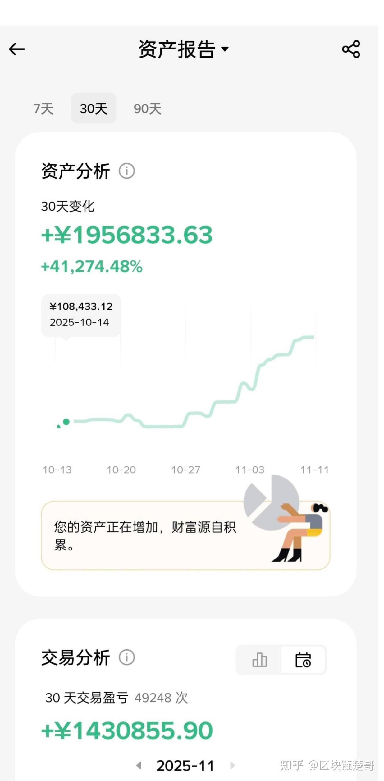 怎样炒币(怎样炒币视频教程)