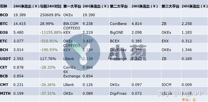 bcb币行情(bcg币目前价格)